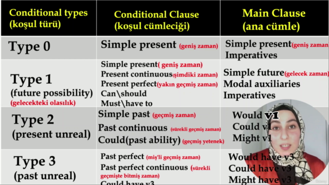 The-a/an-Grammar konulari-Kısaltmalar-Gonna/wanna/shoulda... – Screenshot 2