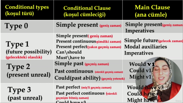 The-a/an-Grammar konulari-Kısaltmalar-Gonna/wanna/shoulda... – Screenshot 3