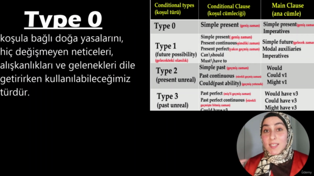The-a/an-Grammar konulari-Kısaltmalar-Gonna/wanna/shoulda... – Screenshot 4