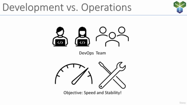 Introduction to DevOps - Learn DevOps basics in 3 hours! – Screenshot 1