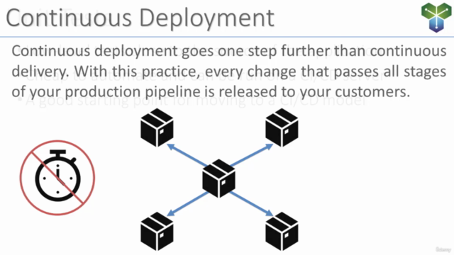Introduction to DevOps - Learn DevOps basics in 3 hours! – Screenshot 3
