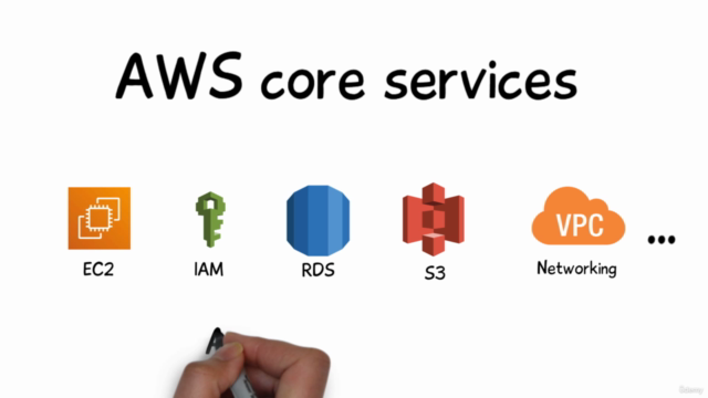 AWS Cloud cơ bản (Tiếng Việt) – Screenshot 2