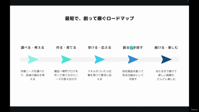 WEBマーケティング1日集中スパルタ講座 – Screenshot 1