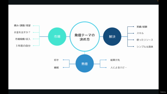 WEBマーケティング1日集中スパルタ講座 – Screenshot 2