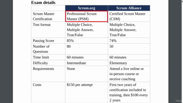 Certification en Management et Leadership - la méthode SCRUM – Screenshot 1