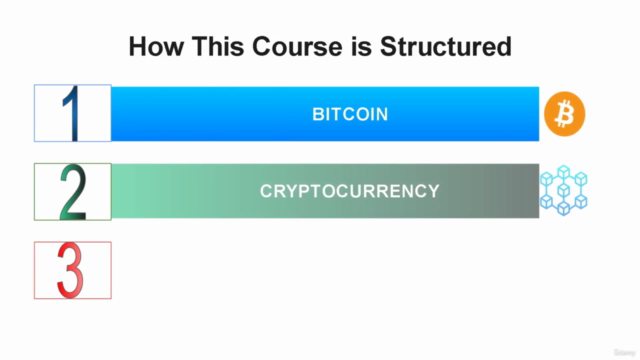 The Basics of Bitcoin, Cryptocurrency and NFTs – Screenshot 4
