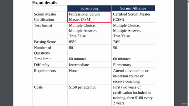 Préparation Examen Scrum (PSM) +500 QUIZ en Français (2024) - Screenshot_01