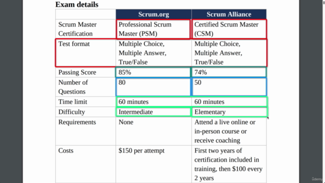 Préparation Examen Scrum (PSM) +500 QUIZ en Français (2024) - Screenshot_02