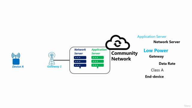 LoRa and LoRaWAN® for the Internet of Things – Screenshot 3