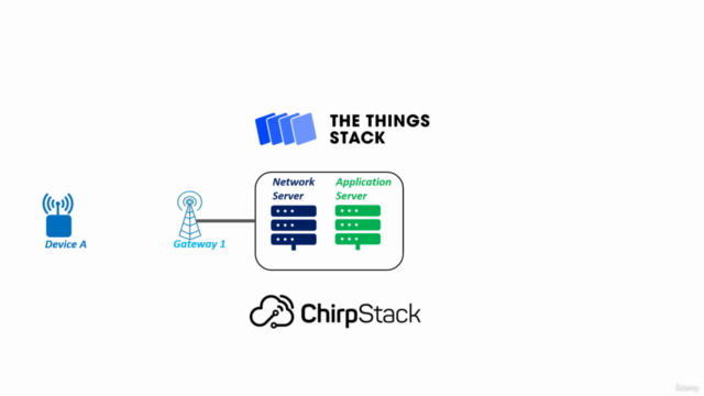 LoRa and LoRaWAN® for the Internet of Things – Screenshot 4