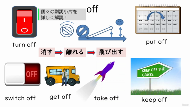 英会話スクール校長が教える【SatoG式】英語学習 副詞小片マスターで英語感覚を格段に向上させる方法 – Screenshot 3
