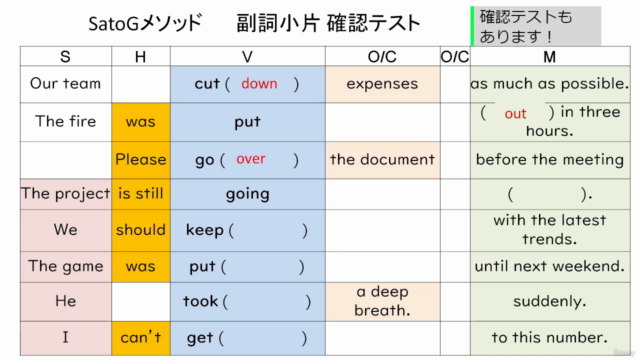 英会話スクール校長が教える【SatoG式】英語学習 副詞小片マスターで英語感覚を格段に向上させる方法 – Screenshot 4