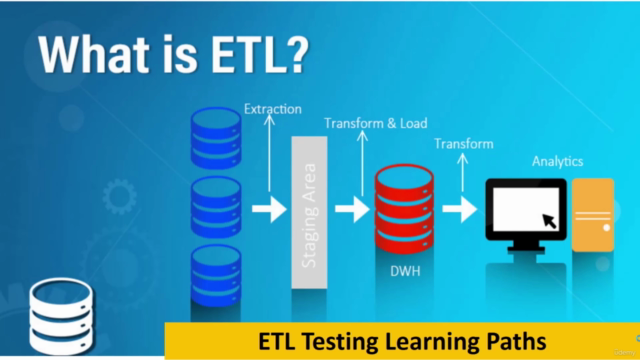 ETL Testing:Learning RoadMap How to become a ETL Tester 2024 – Screenshot 1