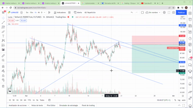 Analisis institucional y tecnico para criptomonedas – Screenshot 1