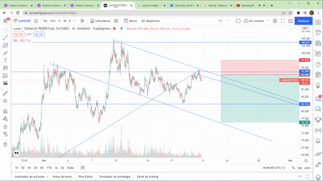 Analisis institucional y tecnico para criptomonedas – Screenshot 4