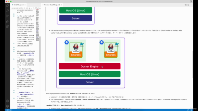 【ゼロイチ30分】DevOps上級編Jenkins CI/CD パイプライン in K8s。 – Screenshot 3