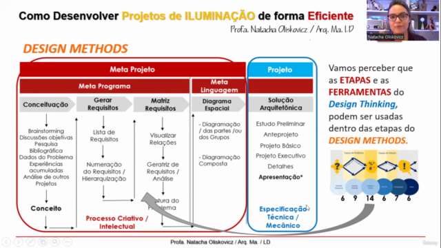Como Desenvolver Projetos de Iluminação de forma Eficiente – Screenshot 2