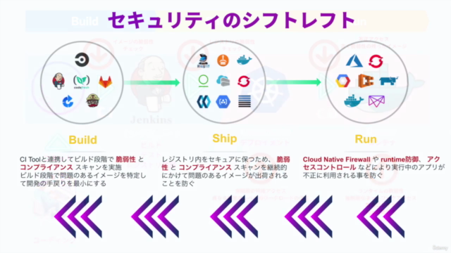 クラウドネイティブ人材育成コース【セキュリティ編】 – Screenshot 4