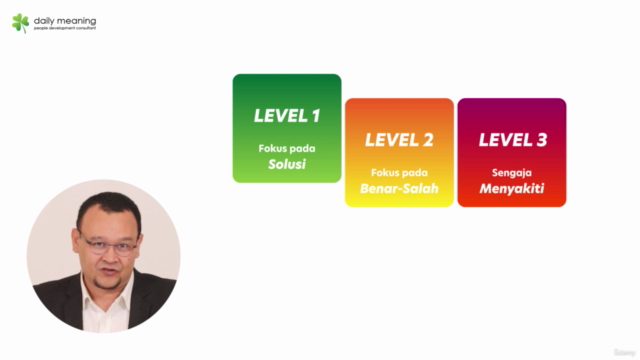 Managing Difficult Conversation: Strategi Komunikasi Asertif – Screenshot 1