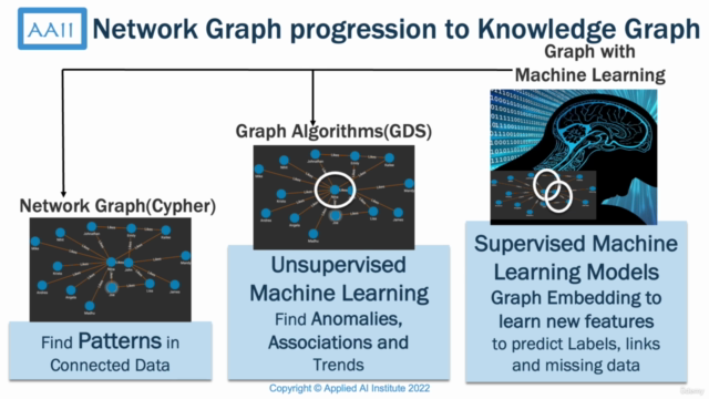 Knowledge Graph Solutions using Neo4j – Screenshot 4