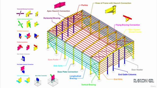 Revit 2022: Complete Steel Structure "Warehouse" Modeling – Screenshot 1