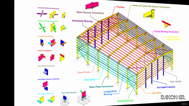 Revit 2022: Complete Steel Structure "Warehouse" Modeling – Screenshot 4