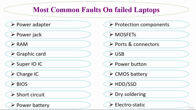 Laptop Repair: Most Common Faults On Failed Laptops – Screenshot 4