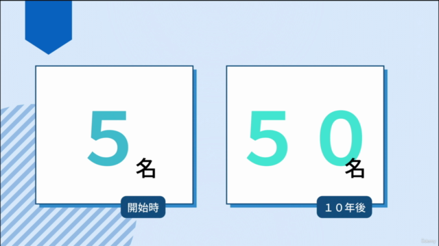 他人の人生を生きることをやめて、自分の人生を生きていくために知っておきたい5人の女性の物語 – Screenshot 2