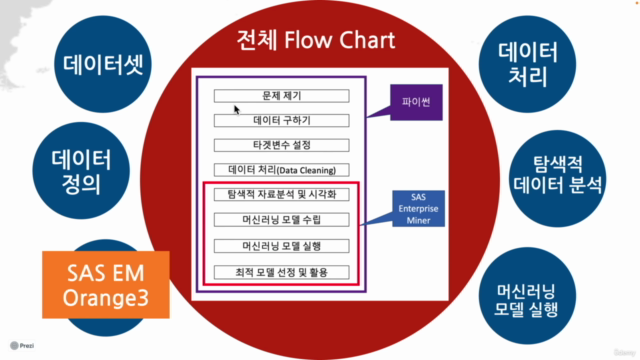 파이썬 머신러닝 Starter 강의 (초급) – Screenshot 1