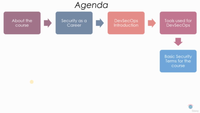 DevSecOps using GitHub Actions: Secure CICD with GitHub - Screenshot_02