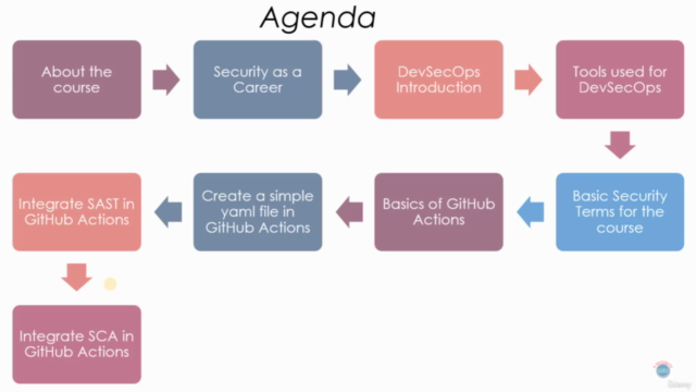 DevSecOps using GitHub Actions: Secure CICD with GitHub - Screenshot_03