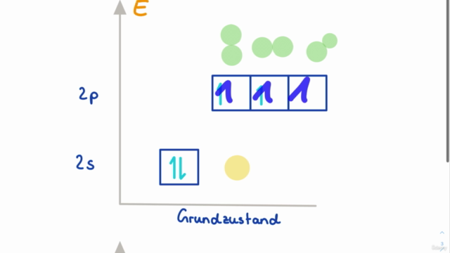 Der Chemie Grundlagenkurs Teil 2 - Organik (7 Std) – Screenshot 1