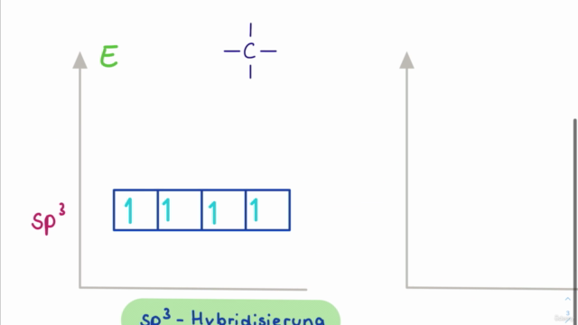 Der Chemie Grundlagenkurs Teil 2 - Organik (7 Std) – Screenshot 2