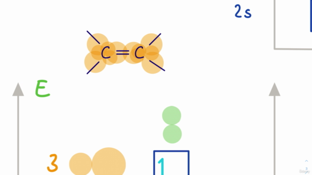 Der Chemie Grundlagenkurs Teil 2 - Organik (7 Std) – Screenshot 3