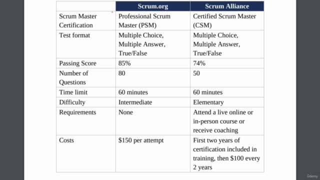 Examen Scrum +Examen PSM |Español – Screenshot 1