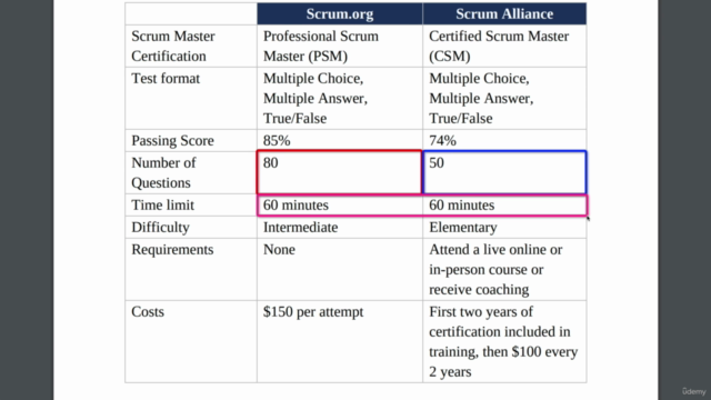 Examen Scrum +Examen PSM |Español – Screenshot 2