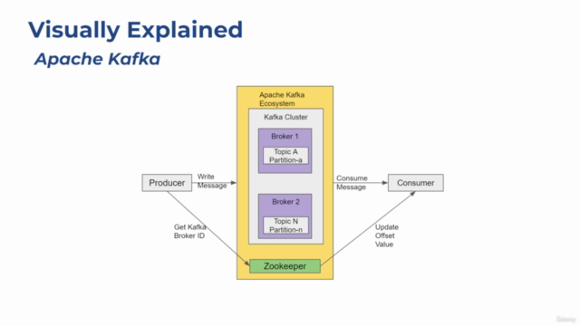 Apache Kafka & Confluent Cloud Crash Course for Beginners – Screenshot 3