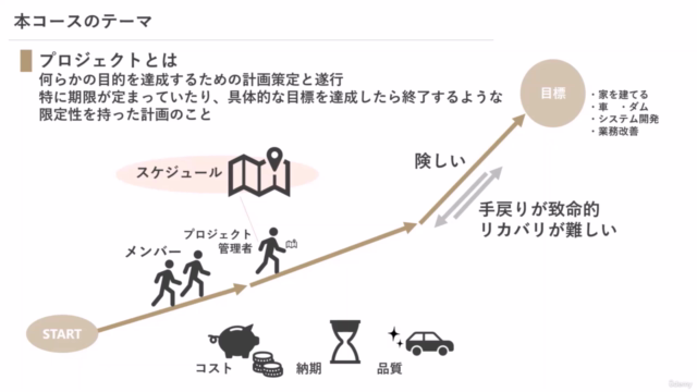 【超入門】もう仕事でパンクしないために学ぶ スケジュール管理の基礎 ~プロジェクト管理者編 – Screenshot 1