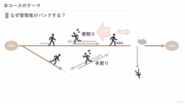 【超入門】もう仕事でパンクしないために学ぶ スケジュール管理の基礎 ~プロジェクト管理者編 – Screenshot 2