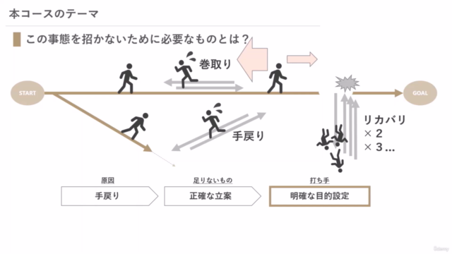 【超入門】もう仕事でパンクしないために学ぶ スケジュール管理の基礎 ~プロジェクト管理者編 – Screenshot 3