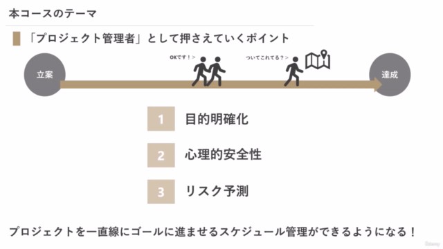 【超入門】もう仕事でパンクしないために学ぶ スケジュール管理の基礎 ~プロジェクト管理者編 – Screenshot 4