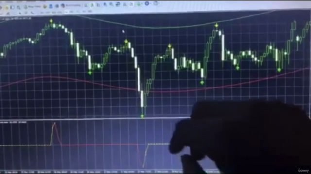 Forex Indicator’s system – Screenshot 1