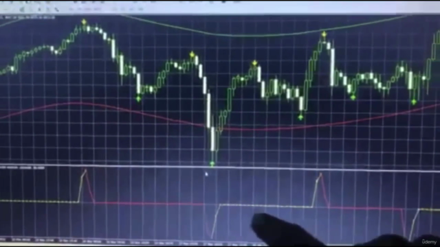 Forex Indicator’s system – Screenshot 2