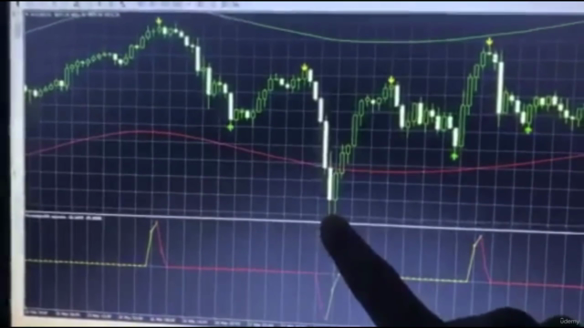 Forex Indicator’s system – Screenshot 4