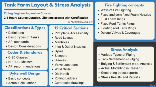 Tank Farm Layout & Stress Analysis – Screenshot 1