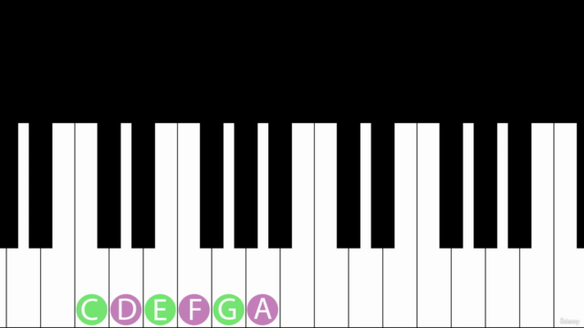Learn Piano Chords in Three Days – Screenshot 2