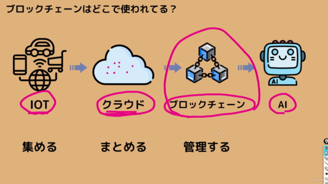 【Web3.0アプリ開発入門】ReactとSolidity言語で簡単ブロックチェーンWebアプリ開発を体験してみよう! – Screenshot 1