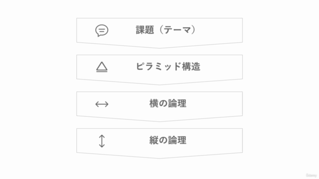 エンジニアのための「論理的思考」講座 – Screenshot 3