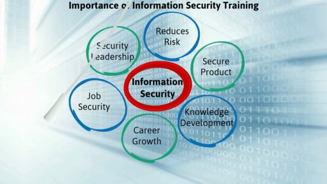 Information Security Concepts and Secure Design Principles – Screenshot 2