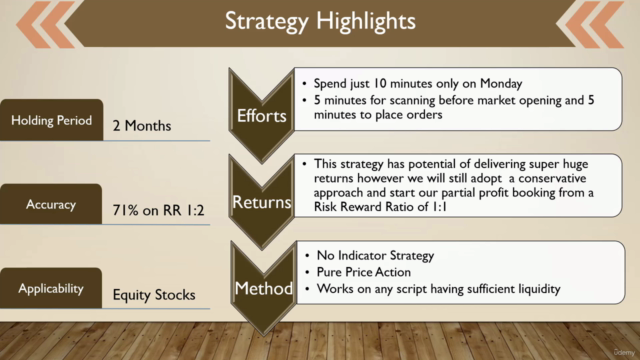 Retracement (Non-Fibonacci) Based Positional Trading – Screenshot 4